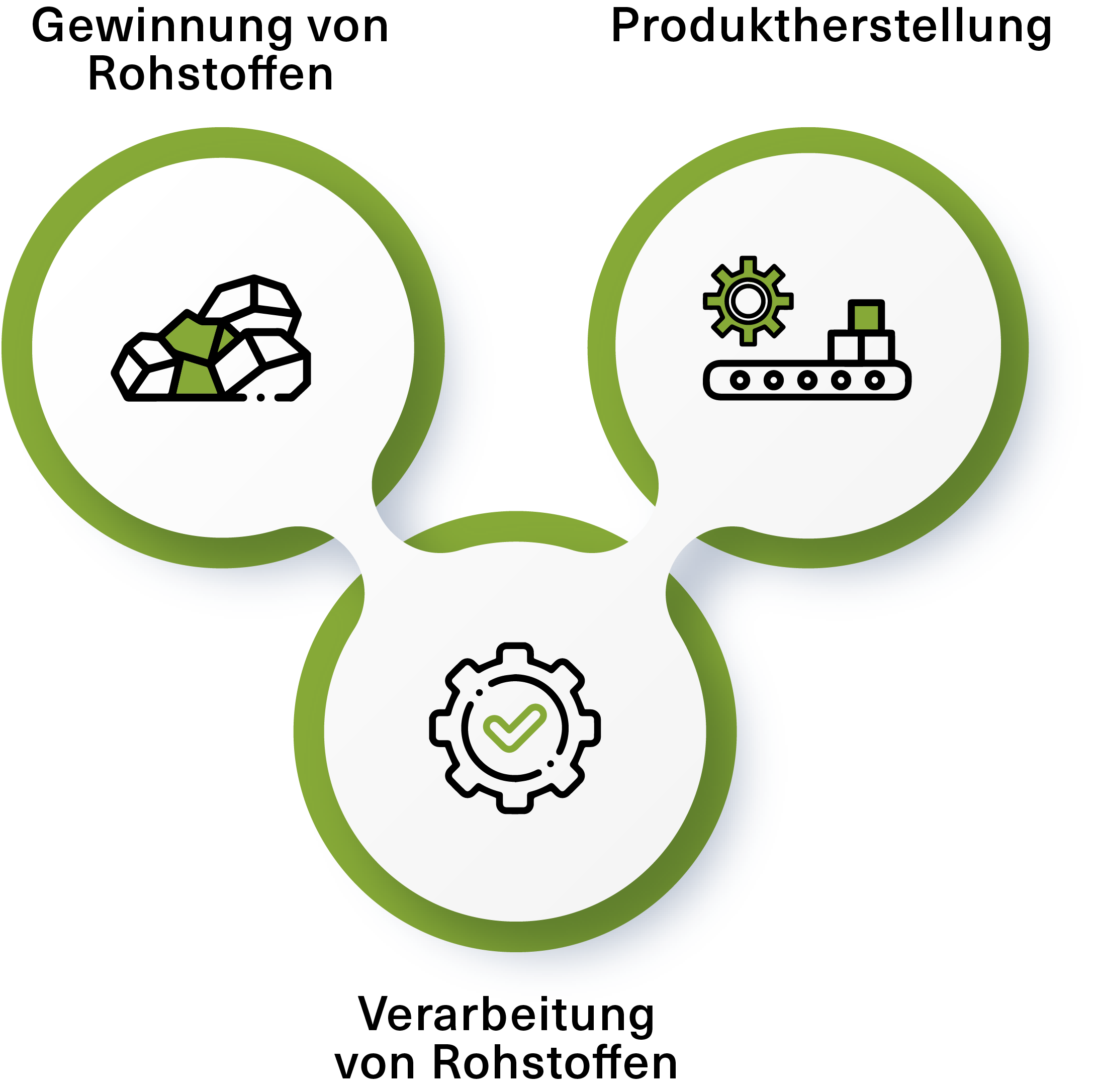 Lebenszyklus eines Produkt-Carbon-Fußabdrucks