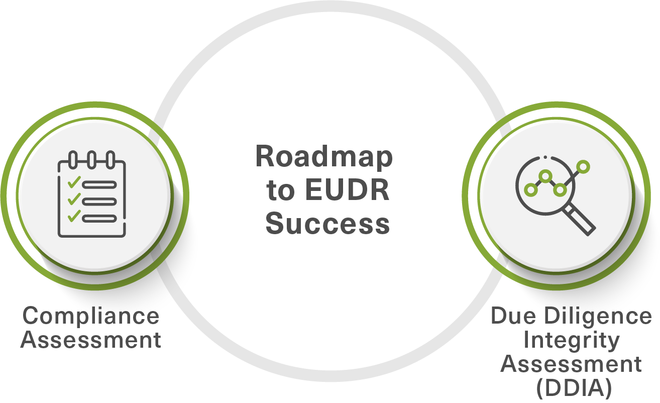 eudr roadmap