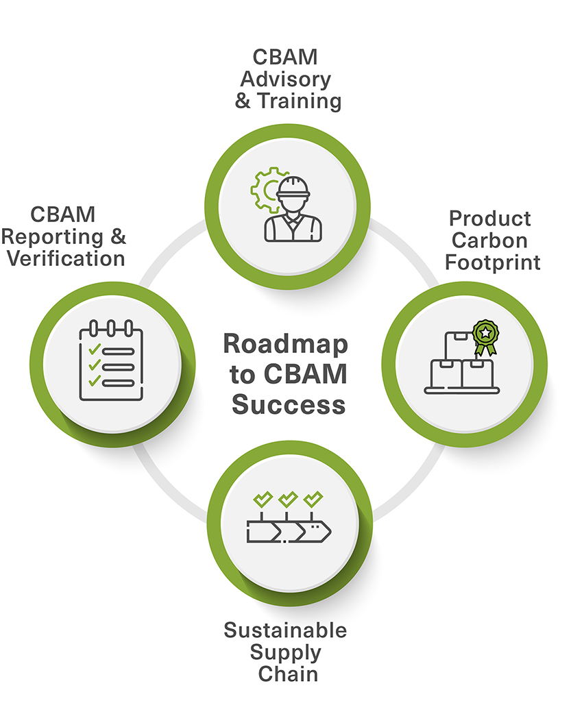 cbam roadmap