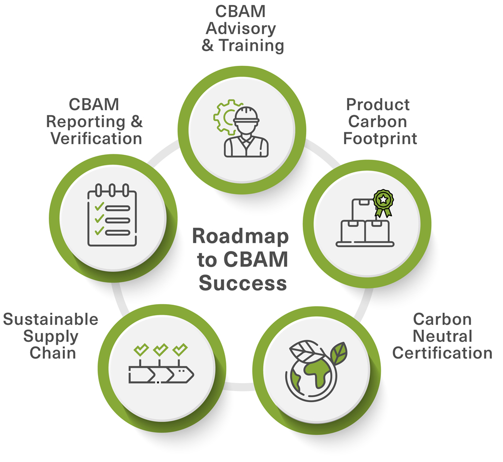 Carbon Border Adjustment Mechanism (CBAM) Support SCS Global Services