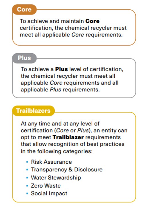 Core, Plus, and Trailblazer Certifications